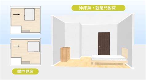 床方向 大門|15個全新臥室床位、家具擺設風水禁忌與破解，附科學。